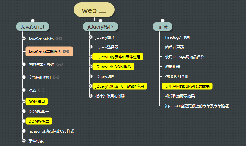 web2大纲